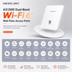 MERCURY MXAP 1500GP Gigabit dual-band in-wall AP showing high-density 1500Mbps capacity and professional white finish.